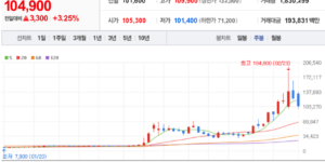 신성델타테크 주식 차트