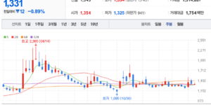 엘컴텍 주식 차트