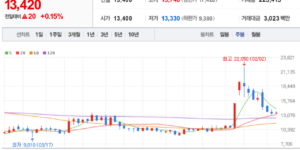 인터플렉스 주식 차트