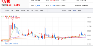 케이씨에스 주식 차트