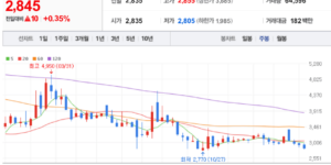 파워넷 주식 차트