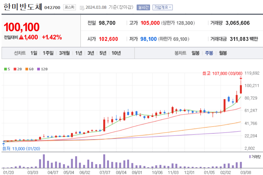 한미반도체 주식 차트