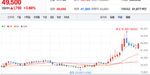 GST 주식 차트