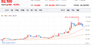 가온칩스 주식 차트