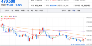 고려아연 주식 차트