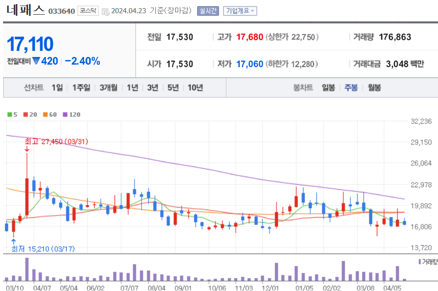 네패스 주식 차트