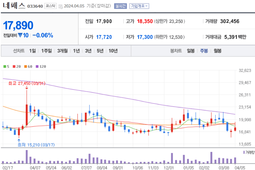 네패스 주식 차트