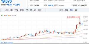 일진전기 주식 차트