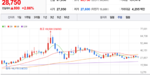 뷰노 주식 차트