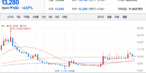 제주은행 주식 차트