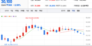 퀄리타스반도체 주식 차트