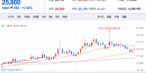 텔레칩스 주식 차트