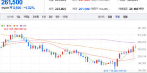 LG이노텍 주식 차트