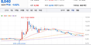 유진로봇 주식 차트