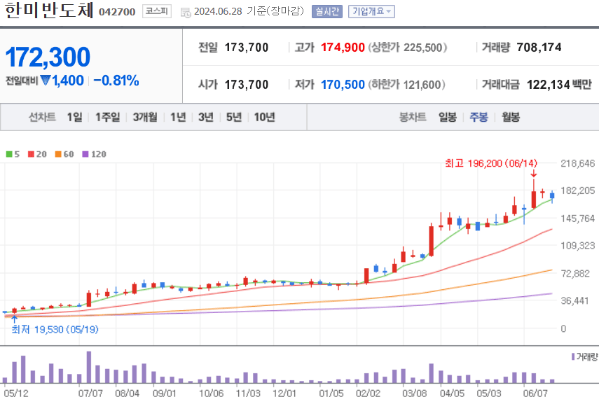 한미반도체 주식 차트