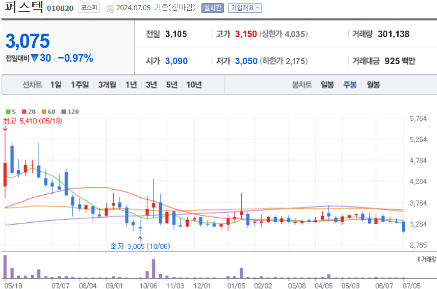 퍼스텍 주식 차트