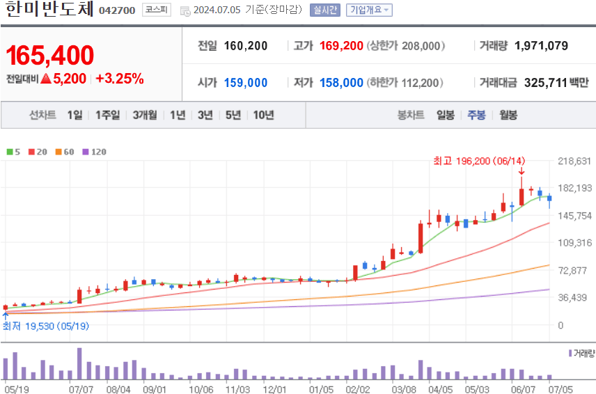 한미반도체 주식 차트