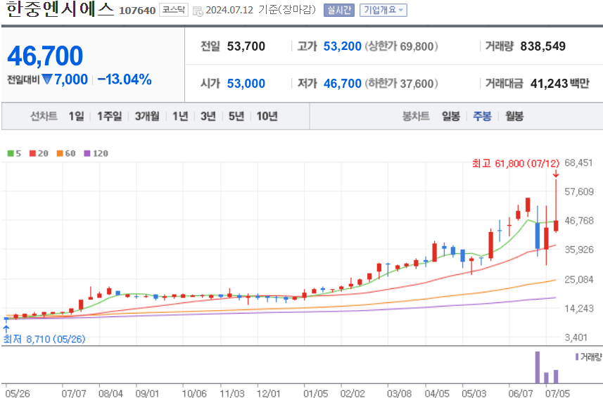 한중엔시에스 주식 차트