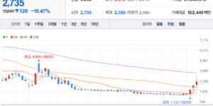 미코바이오메드 주식 차트