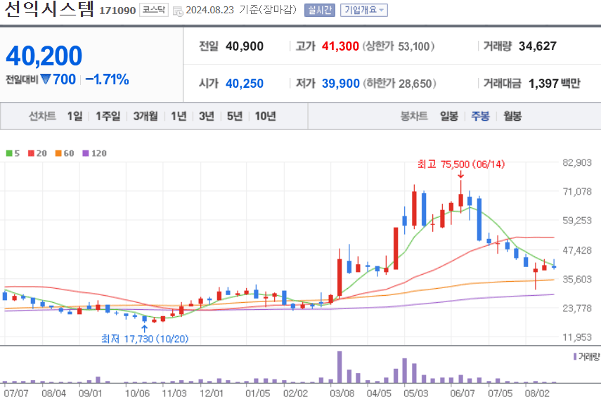 선익시스템 주식 차트