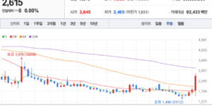 휴마시스 주식 차트